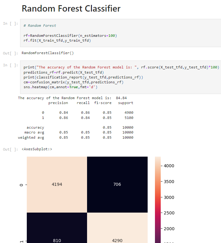 Random Forest Classifier that was used for sentiment analysis.